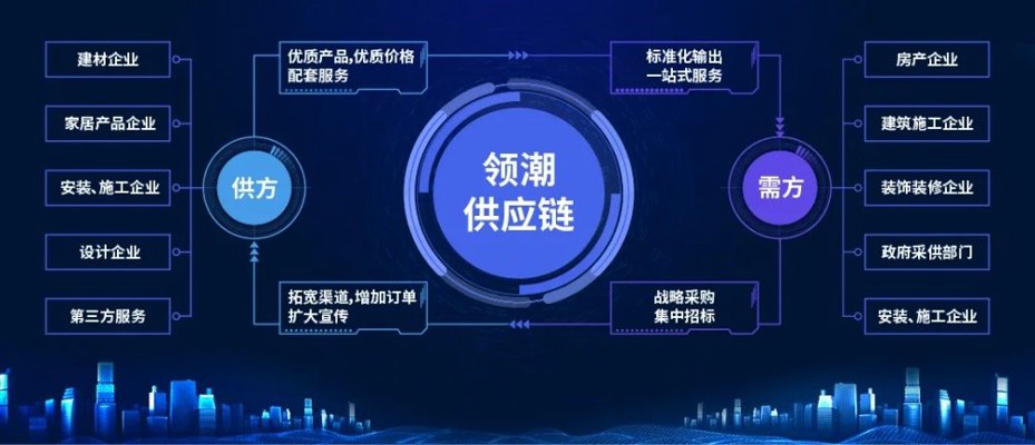建材集中采购平台