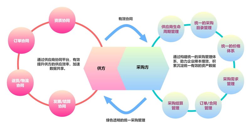 筑通供应链科技