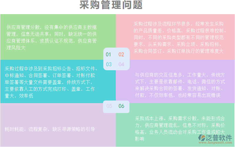 筑通供应链科技