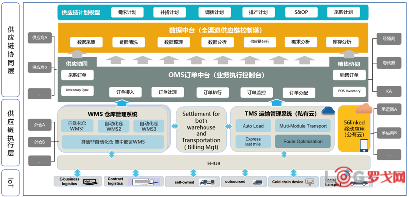 筑通供应链科技